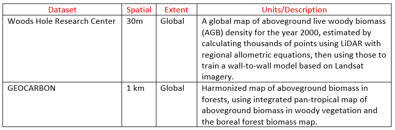 ../../_images/biomass_datasets.png