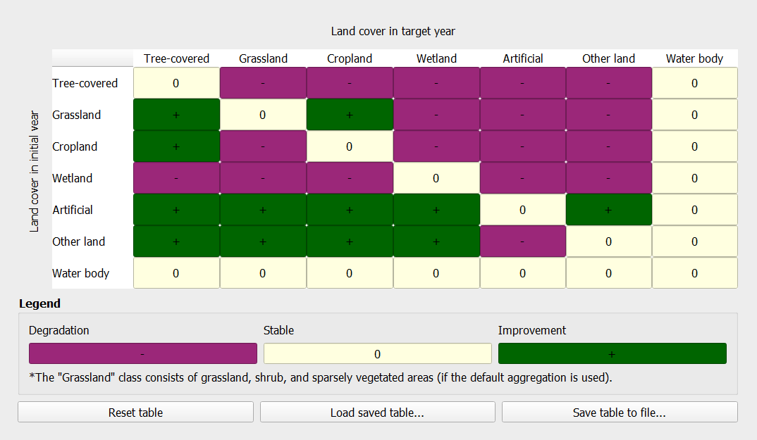 ../../_images/lc_degradation_matrix.png