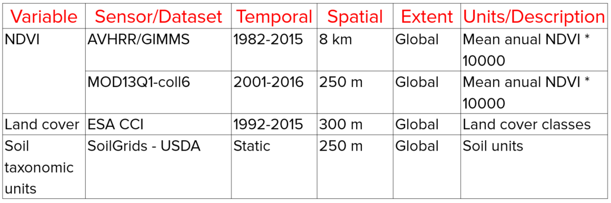 ../../_images/lp_perf_variables.png