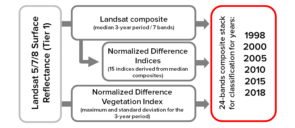 ../../_images/sdg11_isi_input_bands.png