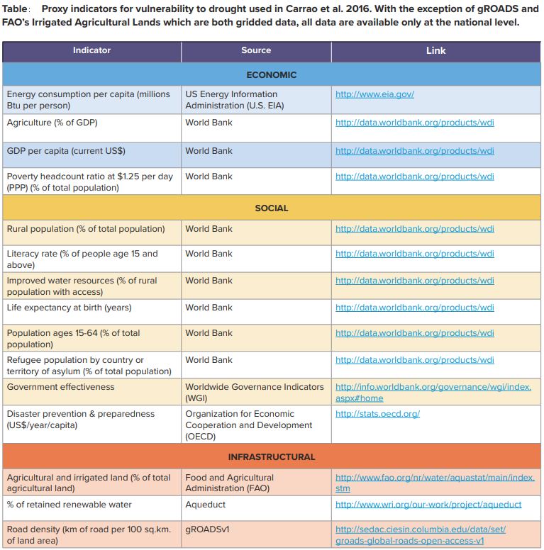 ../../_images/so3_dvi_table.png