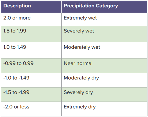 ../../_images/so3_spi_table.png