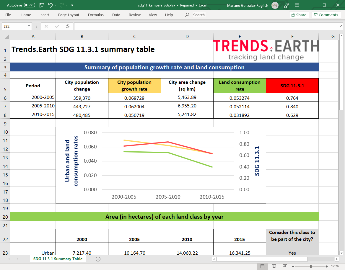 ../../_images/summary_table_sdg11.png